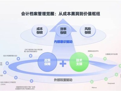 AI赋能电子会计档案，解锁数据新价值