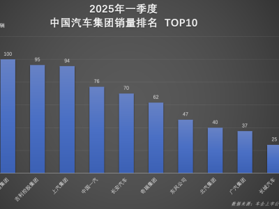 比亚迪一季度领跑行业，双冠王实力彰显全球影响力