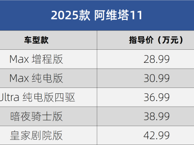 2025款阿维塔11焕新归来，28.99万起售，配置升级亮点多！