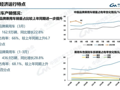 外资品牌大变局，丰田如何以“中国智慧”定义全球汽车新未来？