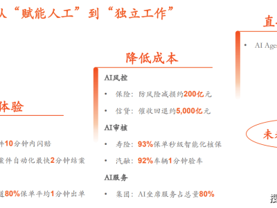 平安一季报揭秘：AI+医养生态如何开启价值增长新篇章？