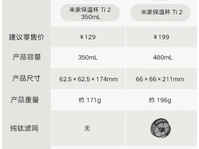 小米米家保温杯Ti2新推350mL版，轻盈保温，售价129元上市！
