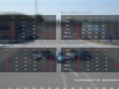 智界R7 AEB测试大显身手，华为技术加持成新能源安全新标杆