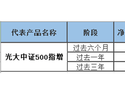 量化投资先锋朱剑涛：如何以机器学习模型摘取市场超额收益？