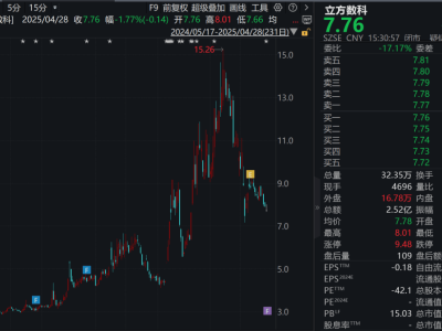 立方数科遭证监会立案调查，业绩下修引关注
