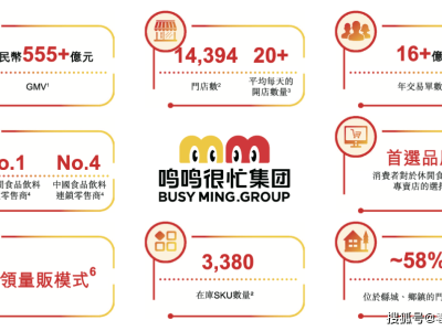 中国最大零食连锁零售商鸣鸣很忙赴港上市，领跑休闲食品饮料赛道