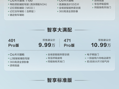 东风纳米06预售火爆来袭，8.99万起打造10万级家用纯电新选择！