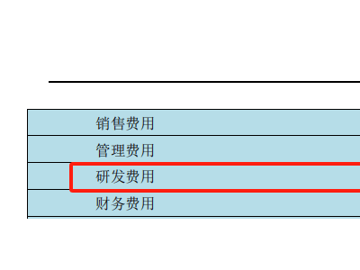 京东方Q1财报亮点：净利润飙升64%，研发投入加码助力未来增长