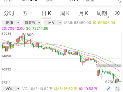 锂价跌破7万大关，新能源新规下锂行业寒冬何时终结？