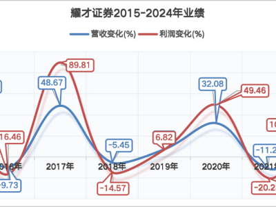 蚂蚁入局，港股券商赛道迎新变局？