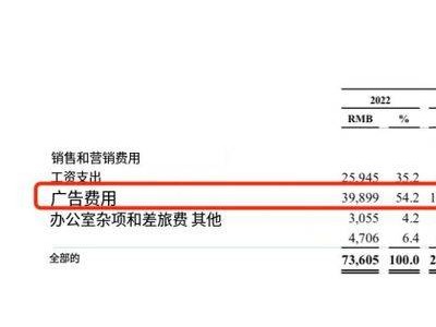 霸王茶姬纳斯达克上市风光背后：单店GMV下滑，消费者投诉频发