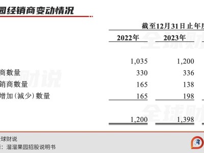 溜溜果园上市路：零食店增收不增利，红杉退场后前路几何？