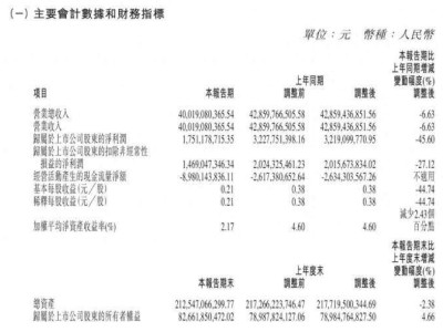 长城汽车：销量下滑利润缩水，新能源转型之路何去何从？