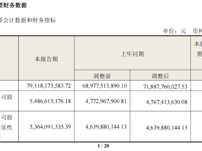 海尔智家Q1财报亮眼：营收净利双增，卡萨帝领跑高端市场！