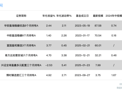 FOF基金爆款频现，招行TREE计划引领市场热潮