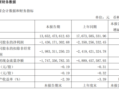 光伏巨头隆基绿能2024年首现年度亏损，价格战下行业寒冬何时破？