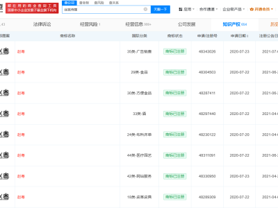丝芭传媒紧握赵粤商标，多枚注册彰显品牌布局深度
