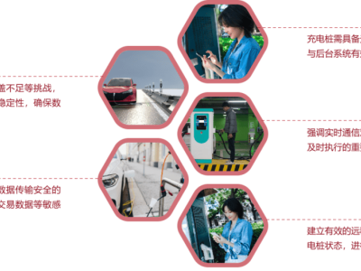 5G智慧充电桩网络方案：助力新能源汽车驶向智联新时代