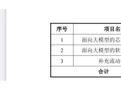 寒武纪拟募资近50亿，加码大模型芯片平台，能否引领AI芯片新风向？