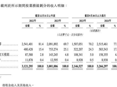 歌尔微：声学传感器龙头，赴港上市路几何？