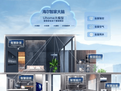 海尔智家一季度报：卡萨帝领跑增长，收入利润双增但多元化待突破