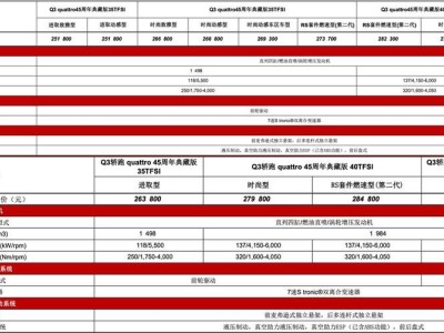 奥迪Q3/Q3 Sportback quattro 45周年典藏版上市，售价25.18万起，配置升级！