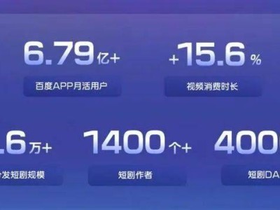 短剧市场激战正酣，百度爱奇艺联手，红果芒果TV抱团取暖