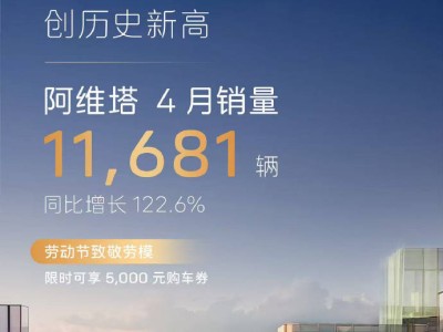 阿维塔4月销量破万，同比增长超120%，新车上市引热潮！