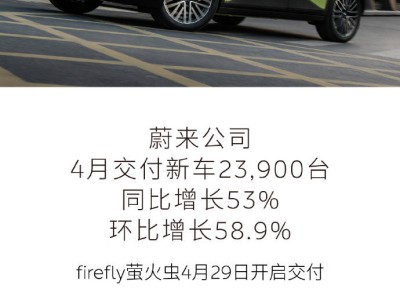 蔚来4月销量大增53%！ET9等车型亮相上海车展引关注
