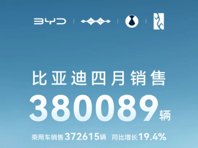 新能源车企4月销量比拼：比亚迪领跑，新势力座次再洗牌？