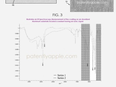 苹果新专利：iPhone防指纹涂层技术大升级，耐磨防污更贴心