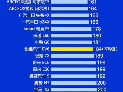 2025年第一季度新能源车质量榜：广汽埃安AION系列全面领跑