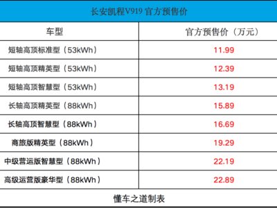 长安凯程V919纯电轻客预售开启，11.99万起，能否引领商用车新潮流？