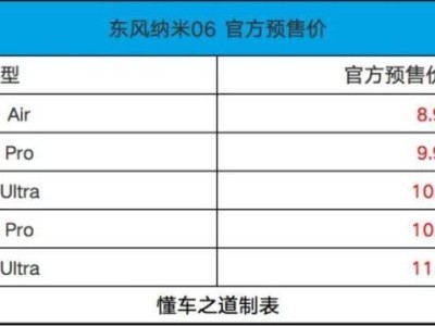 东风纳米06预售开启，配备天地尾门，智能化配置亮眼，竞争力如何？