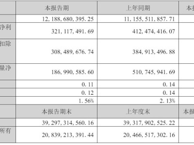 韵达股份一季度营收破120亿，净利下滑两成，阿里持续减持引关注