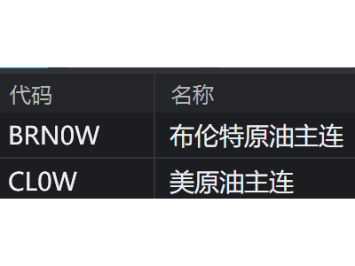油价大跌背后：产油国增产与美国经济前景迷雾