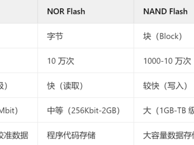 存储器价格企稳反弹，A股哪些公司将受益？