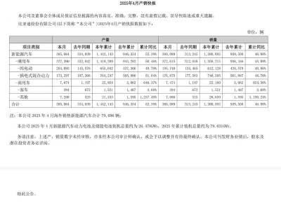 比亚迪2025年前四月新能源车销量破138万辆，增速近半成