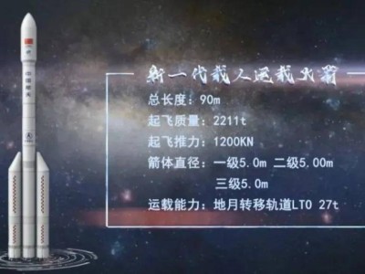 中国载人登月加速，长十火箭将试飞，月球居住地规划曝光，外国航天员有望加入？