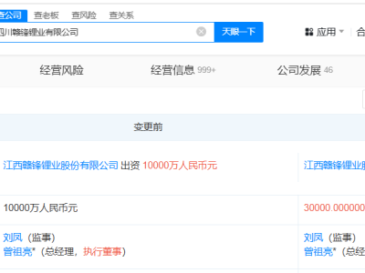 赣锋锂业四川子公司注册资本猛增三倍，达3亿新高度！