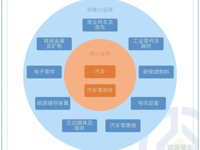 智驾时代来临，恒生汽车ETF首发，一键布局港股汽车龙头！