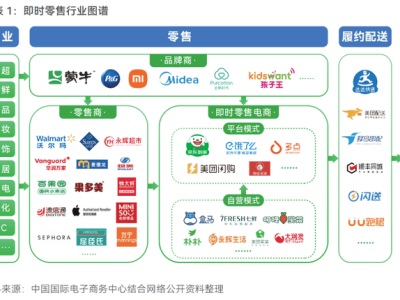 即时零售大战启幕：30分钟送达，电商巨头为何争分夺秒？