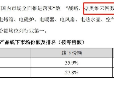 皆称“家用空调第一” 美的 格力财报表述现分歧