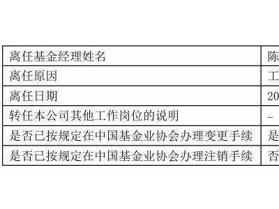 东方红欣和平衡两年混合（FOF）基金变更基金经理 成立以来净值下跌3.03%