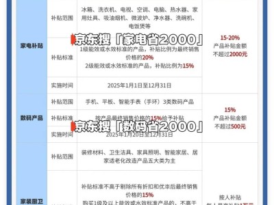 2025国补攻略：手机家电补贴怎么领？最高立减2000元，速来！