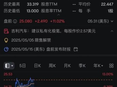 吉利拟私有化极氪，股价大涨！李书福：聚焦主业打造全球领先智能电车集团