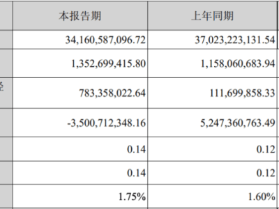 长安东风联手，能否打造中国汽车产业新高峰？