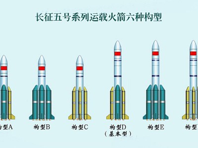 长征五号火箭：中国航天重器，运载能力全球领先！