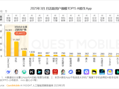 DeepSeek热潮后，大厂AI竞争回归初心还是新起点？