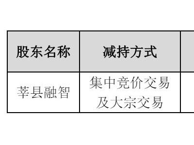 王健林基金减持万达电影，套现7.3亿，控制权更迭引关注